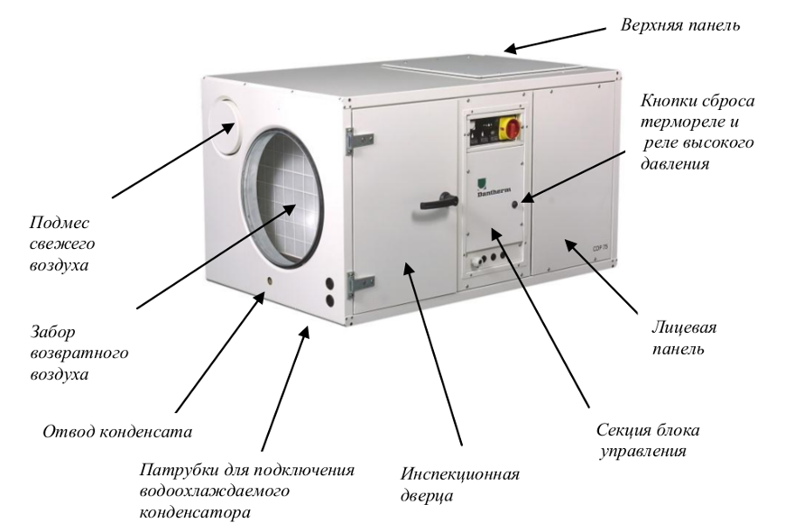 dantherm-cdp-75