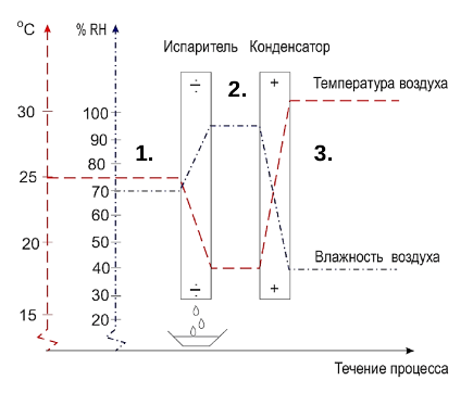 dantherm1