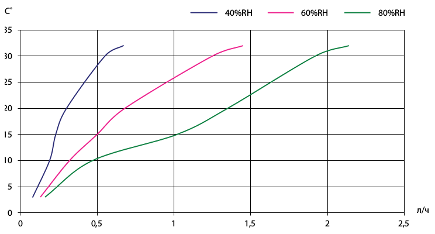 vlag-cdf-40